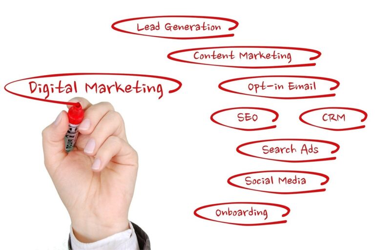 digital marketing blogs